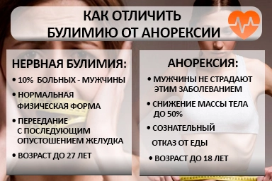 Лечение булимии в Армянске